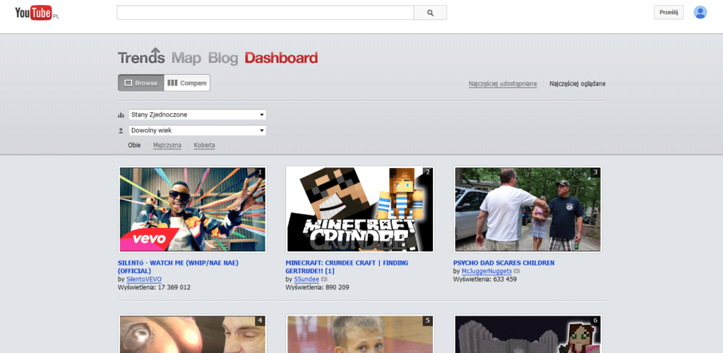 YouTube Trends Dashboard